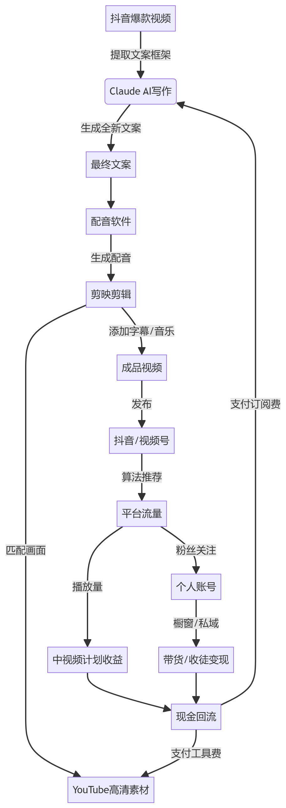 核心商业逻辑拆解